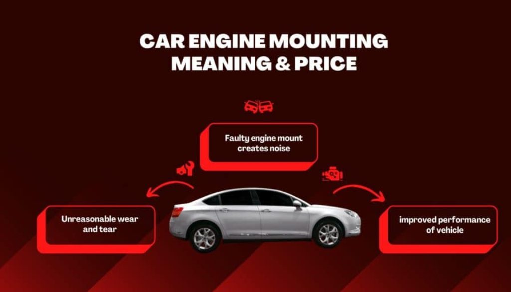 car-engine-mounting-meaning-price